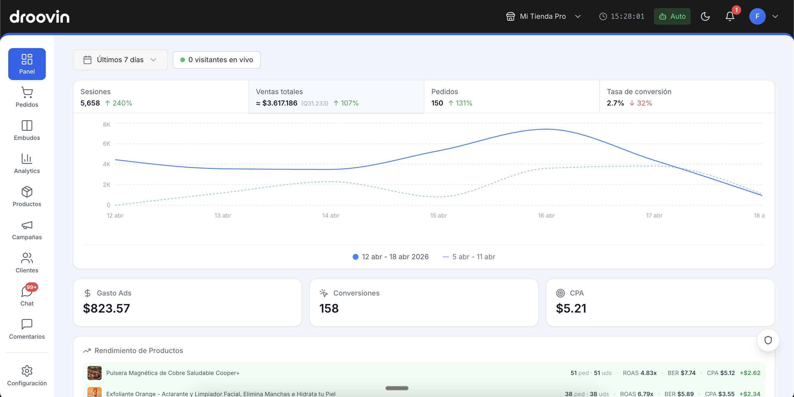 Dashboard de Droovin
